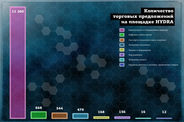 Купить гашиш с доставкой