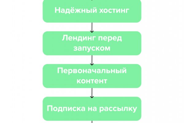 Как восстановить страницу на кракене