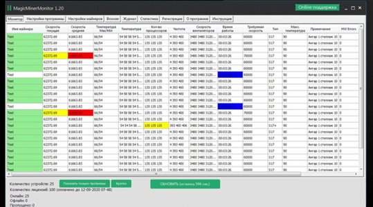 Magic Miner Monitor: Ваш личный ассистент для контроля ASIC-фермы